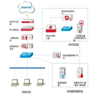 高校校园信息解决方案