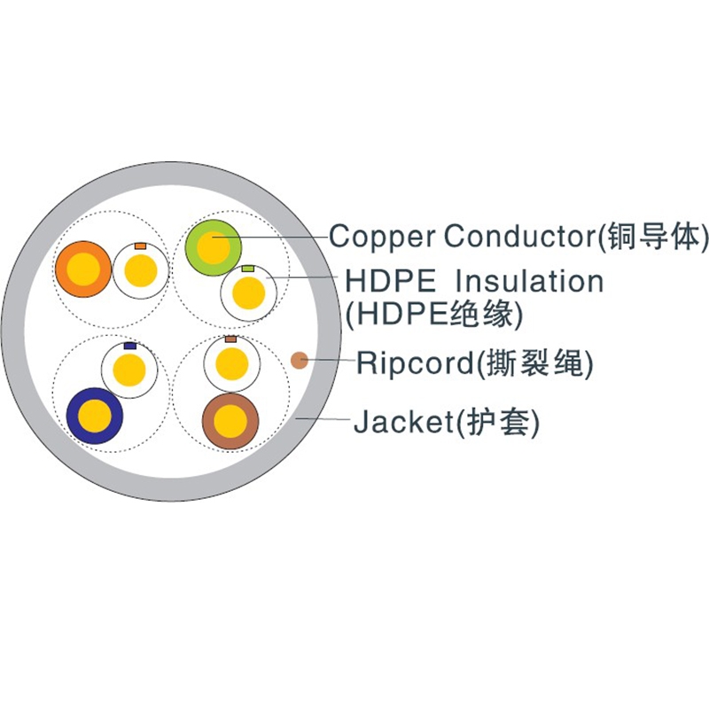 虹膜识别技术用于重要的门禁管理是非常安全的