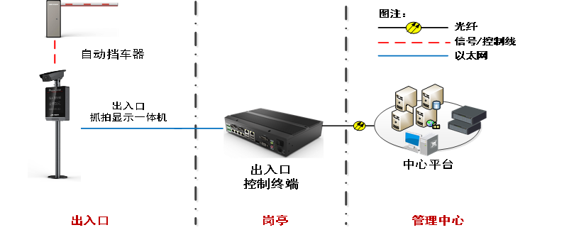 抓拍显示一体机NP-PMC142