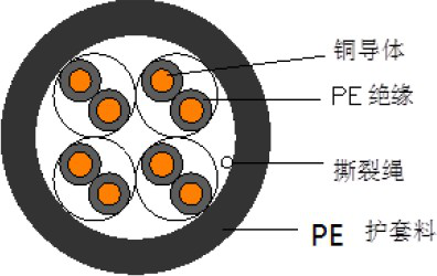 DS-1LN5EO-UU/E 室外超五类四对非屏蔽双绞线