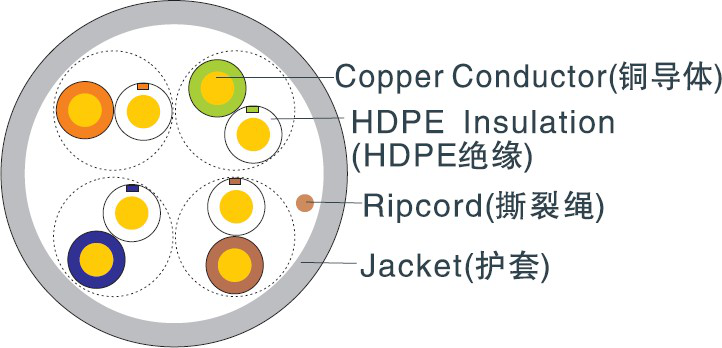 DS-1LN5E-S/E 超五类网线