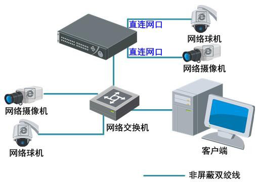 DS-7800NB-K1/P 系列 NVR