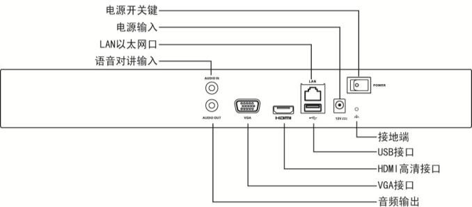 DS-7800NB-K2 NVR