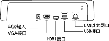 DS-7100N-F1(B) NVR