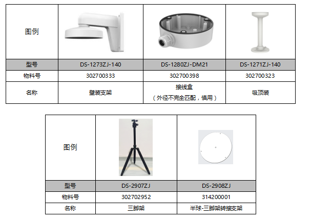 DS-2TD1217B-3/6/PA(B) 智能人体测温双光半球