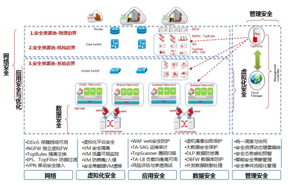 等级建设保护方案